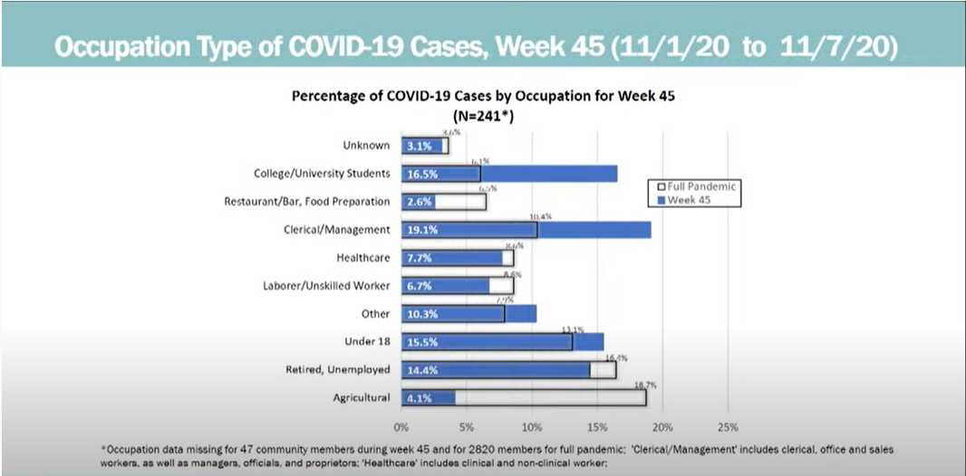 111720 Supervisors Slide